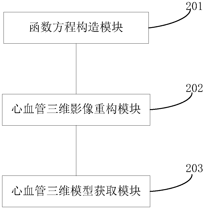 Angiocarpy image reconstruction method and system based on implicit deformable model