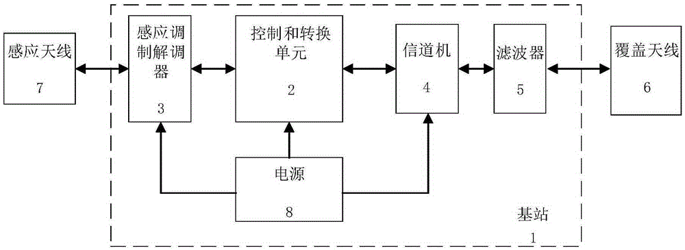 Railway section communication system based on overhead contact line and application thereof