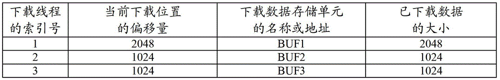 Downloading method and device supporting breakpoint resume in smart device