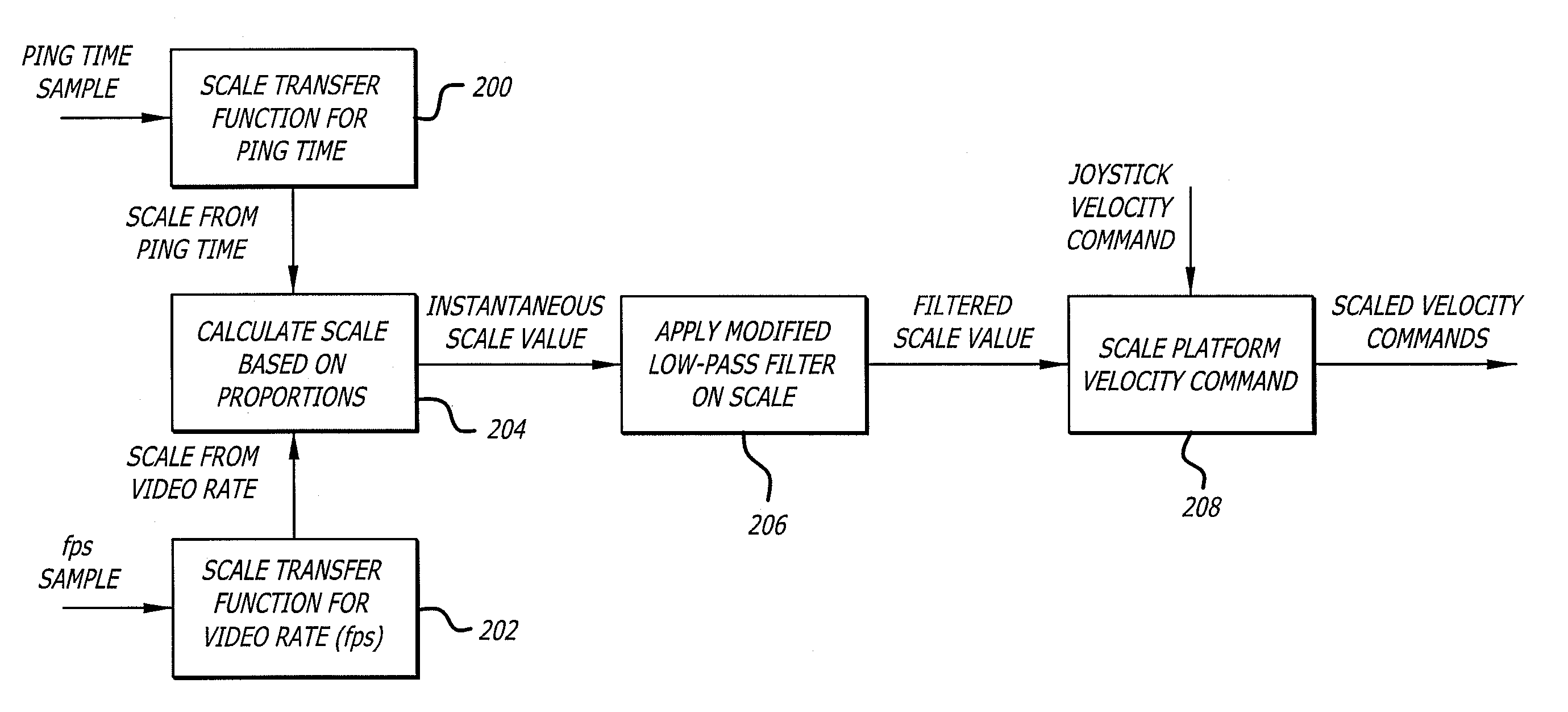 Mobile videoconferencing robot system with network adaptive driving