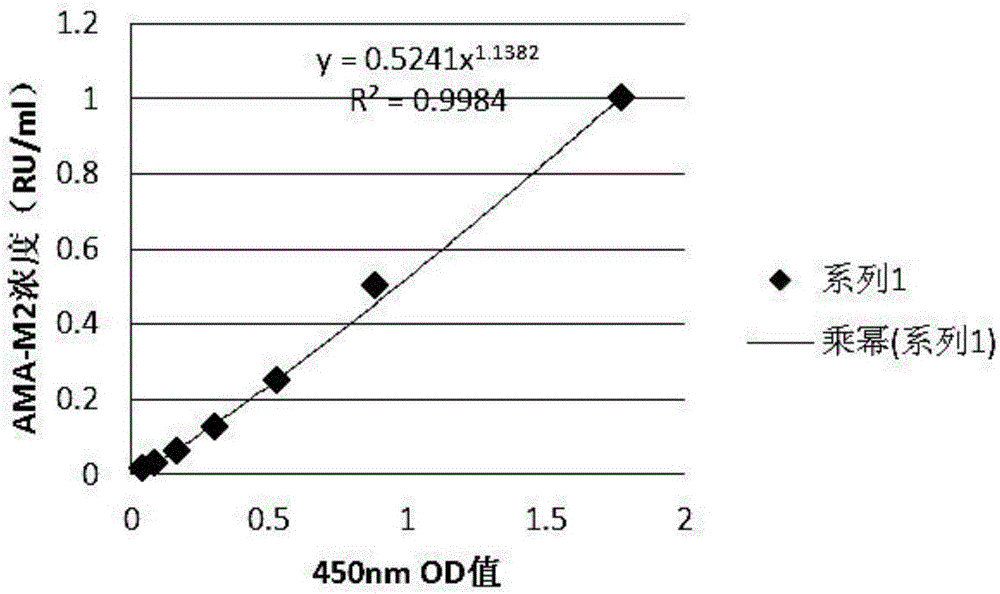 Saliva-anti-mitochondrial-antibody-M2-type enzyme-linked immunity detection kit