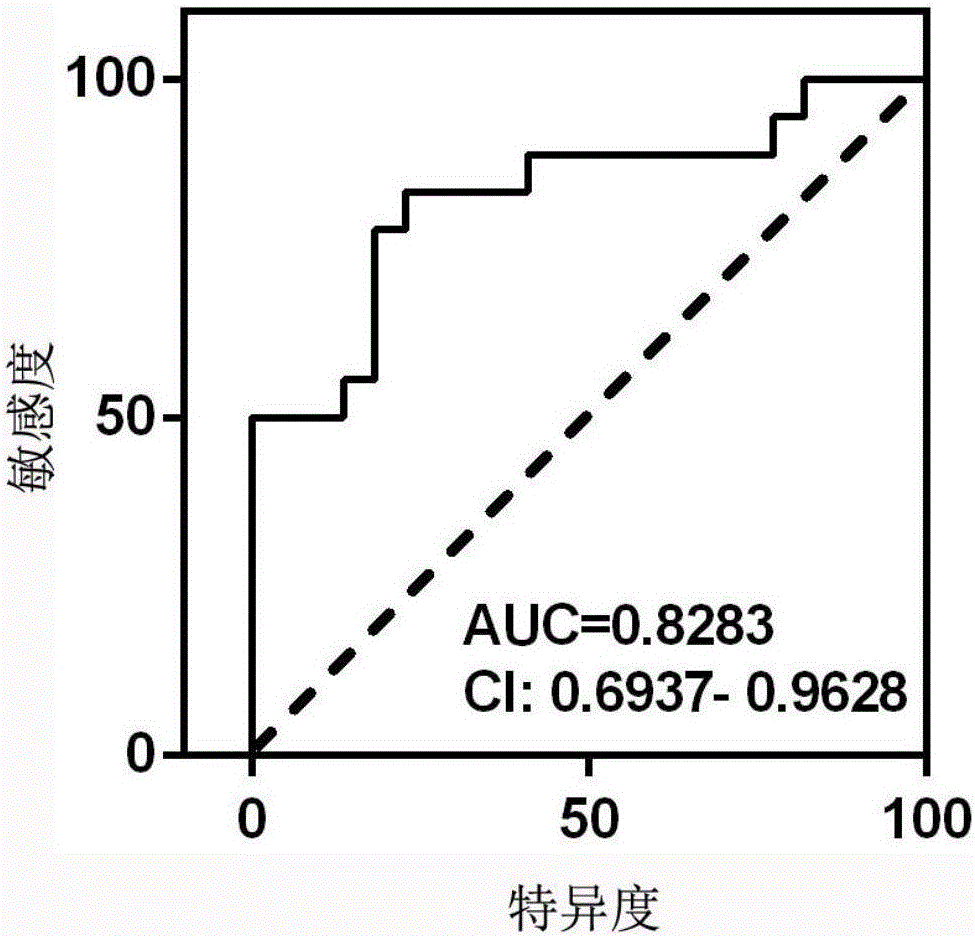 Saliva-anti-mitochondrial-antibody-M2-type enzyme-linked immunity detection kit