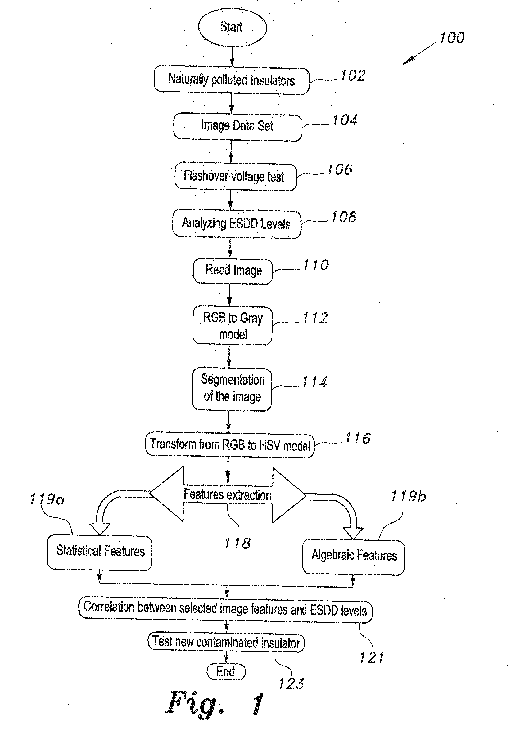 Contamination level estimation method for high voltage insulators