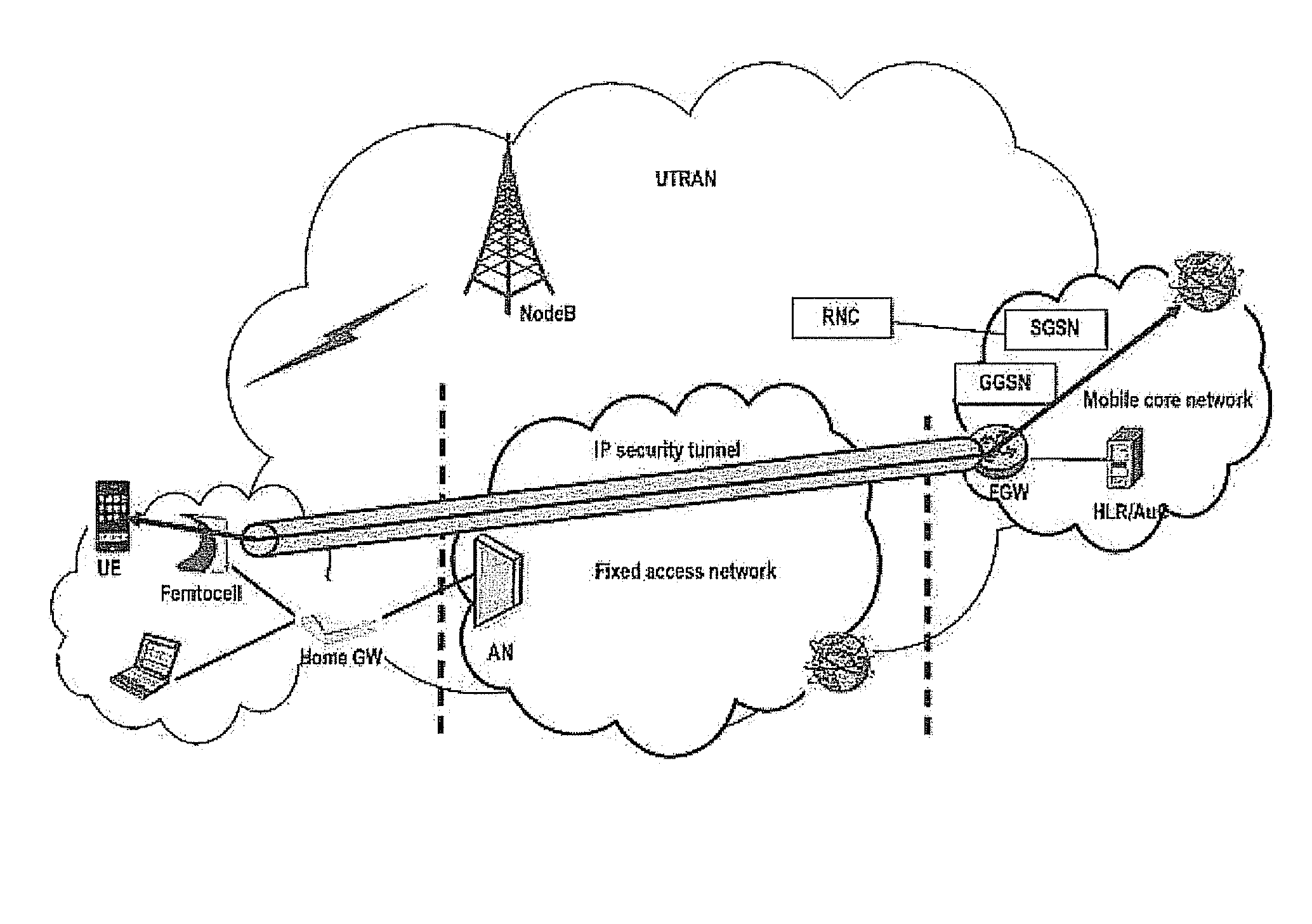 Method and apparatus for providing network services to a mobile user equipment