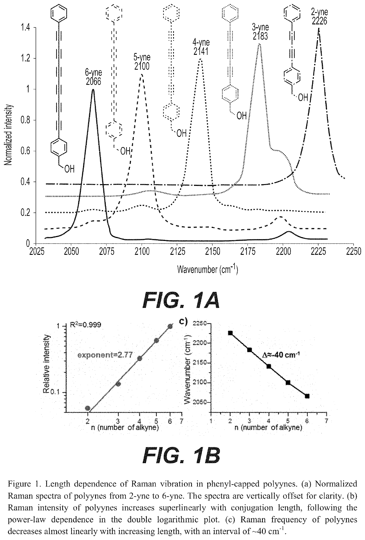 Optical super-multiplexing by polyynes