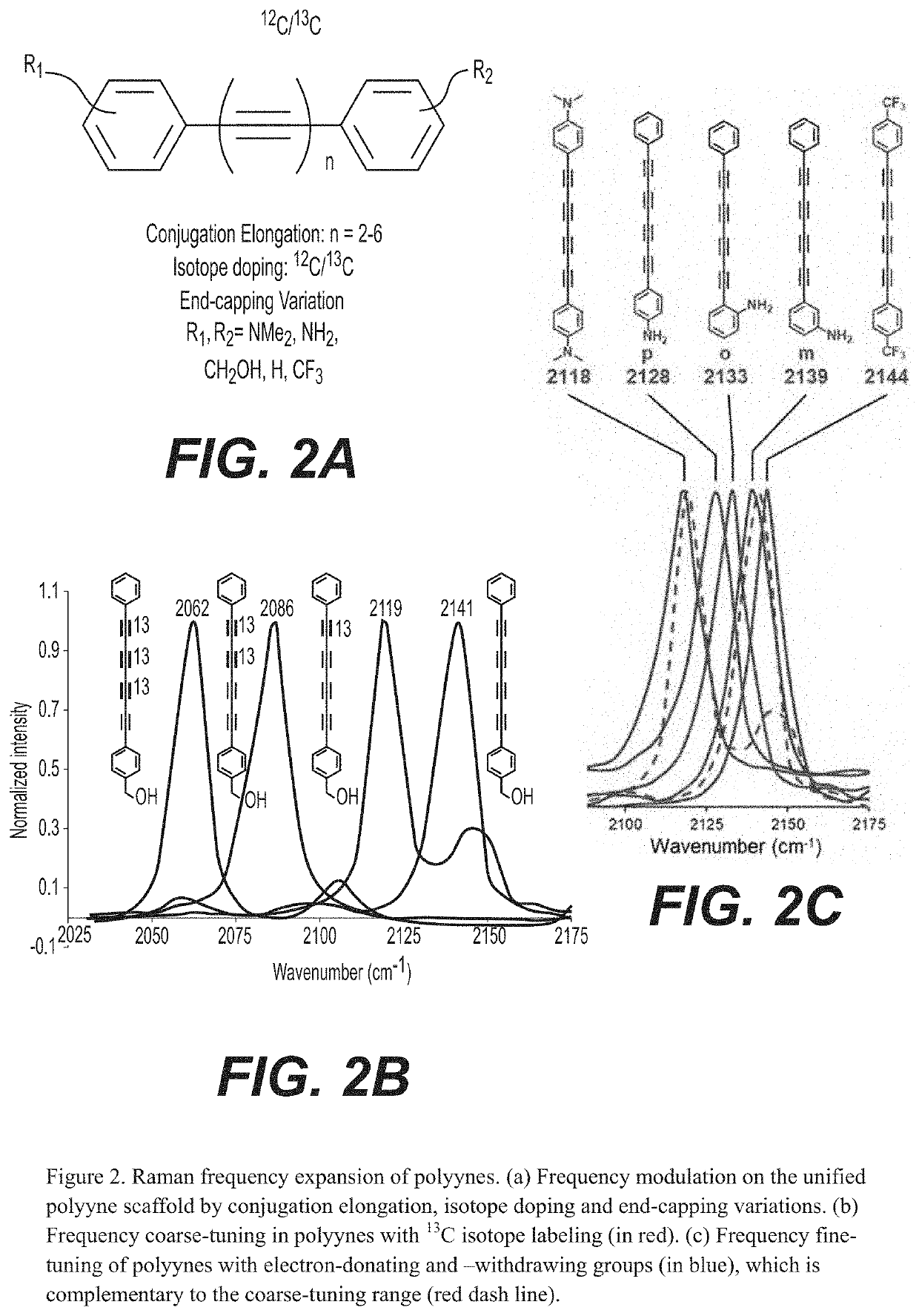 Optical super-multiplexing by polyynes