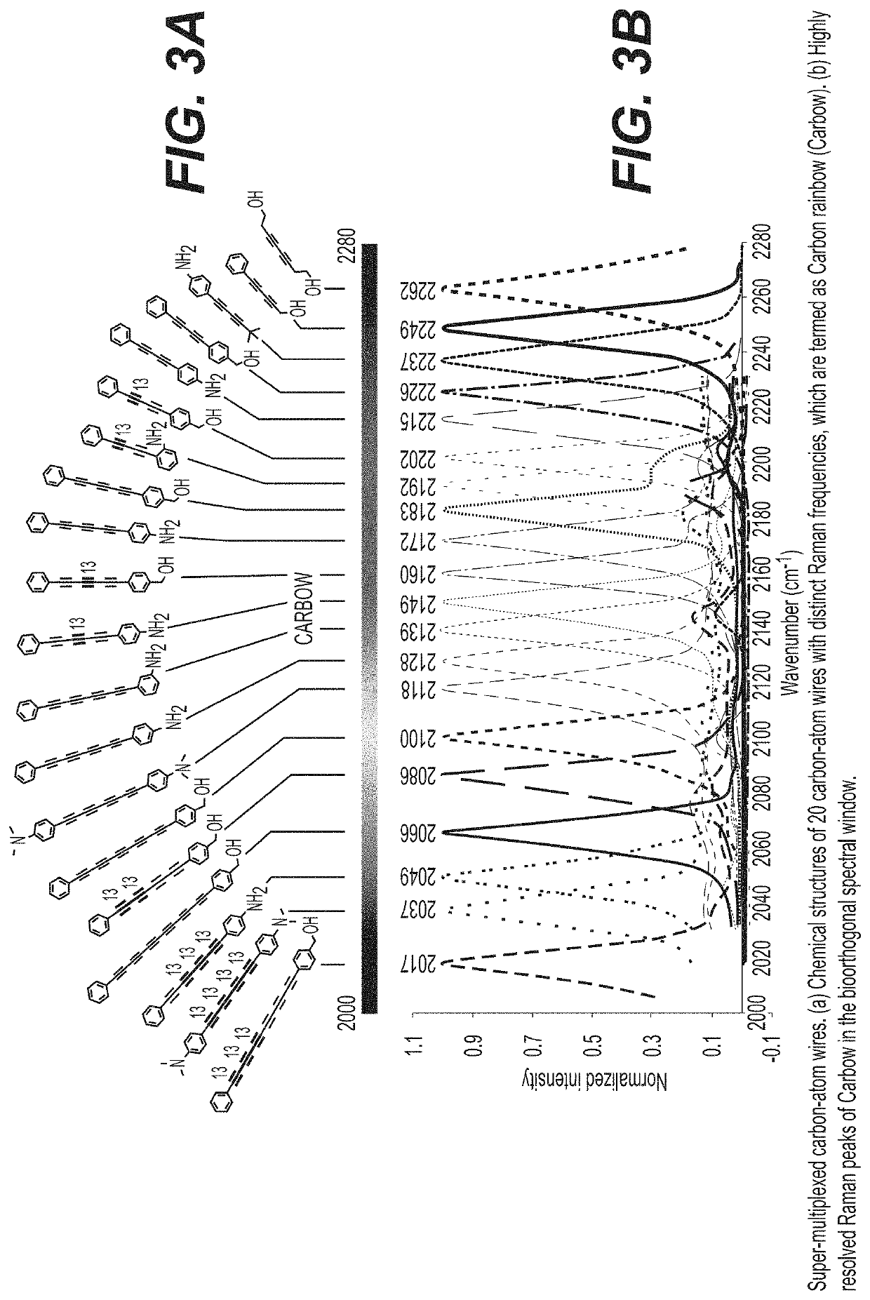 Optical super-multiplexing by polyynes