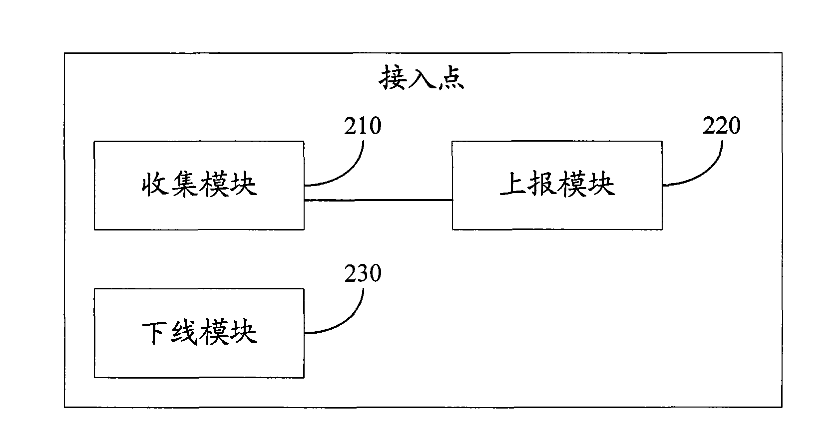 Method of STA roaming in WLAN network and device