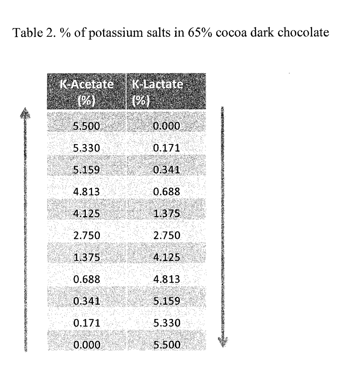 Flavor compositions containing potassium salts