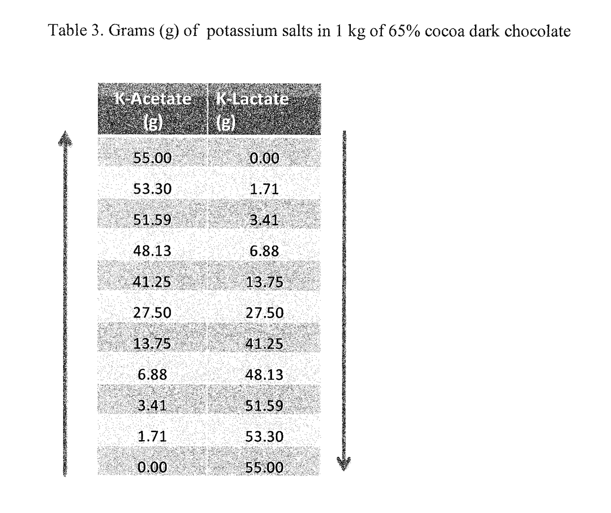 Flavor compositions containing potassium salts