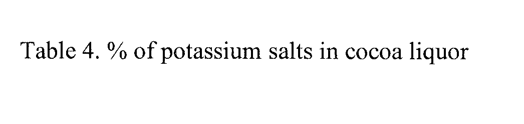 Flavor compositions containing potassium salts