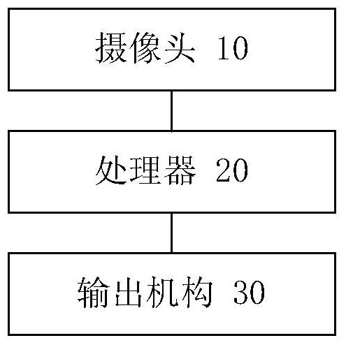 Intelligent terminal and its image processing method and device