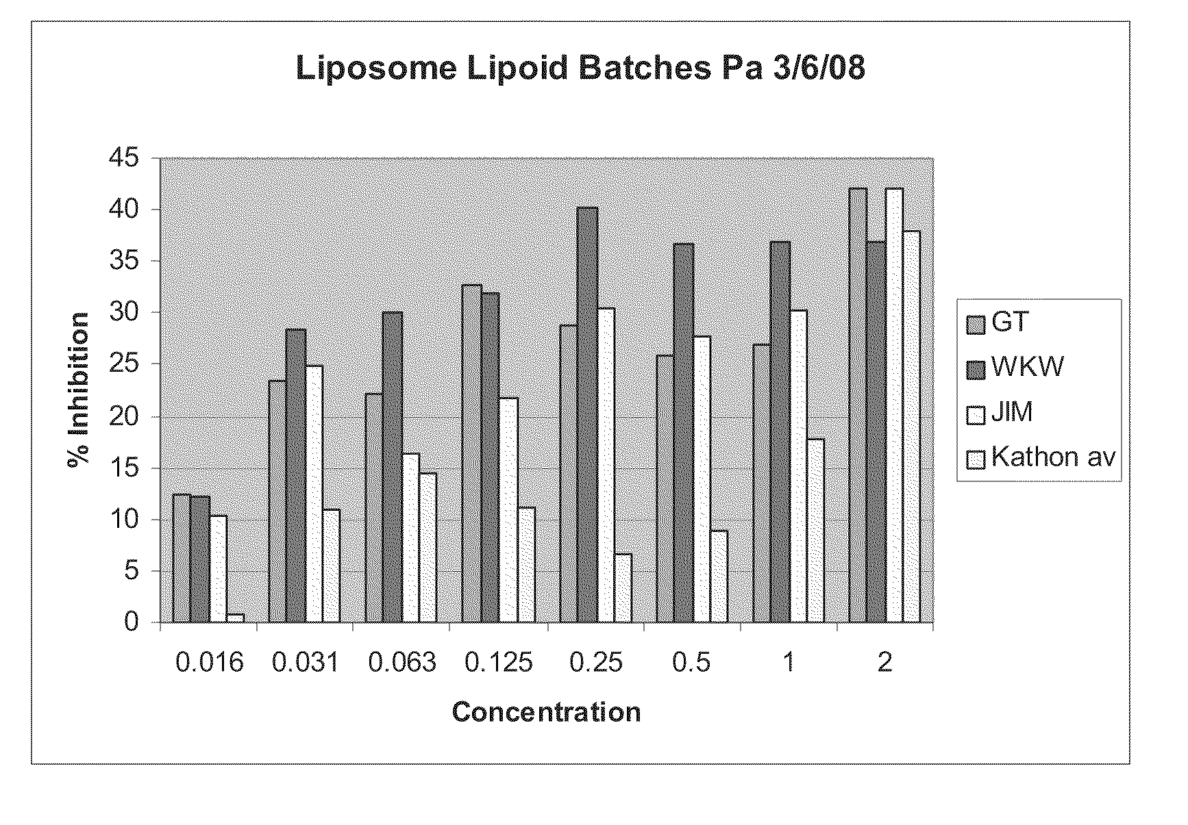 Isothiazolin biodelivery systems