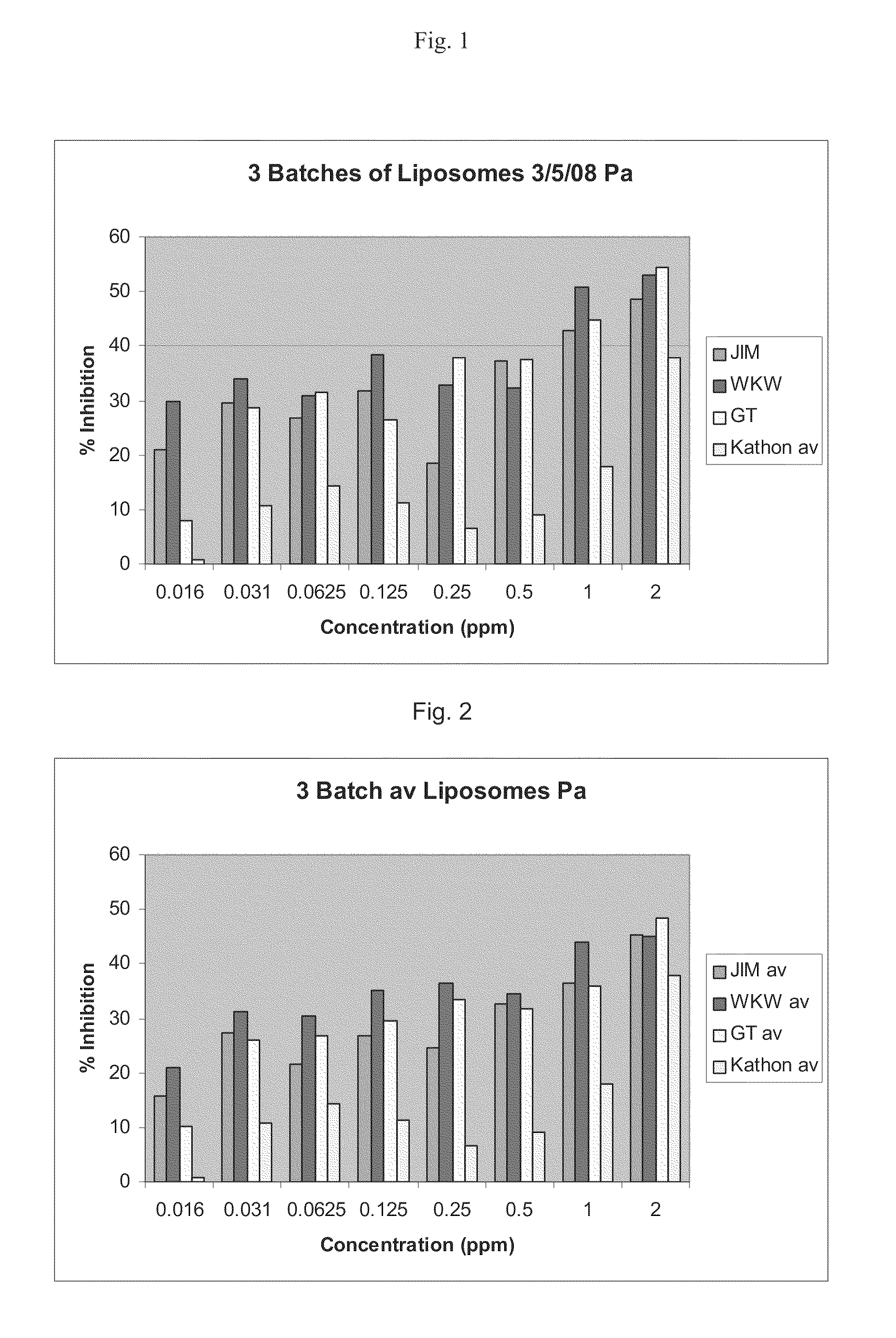 Isothiazolin biodelivery systems