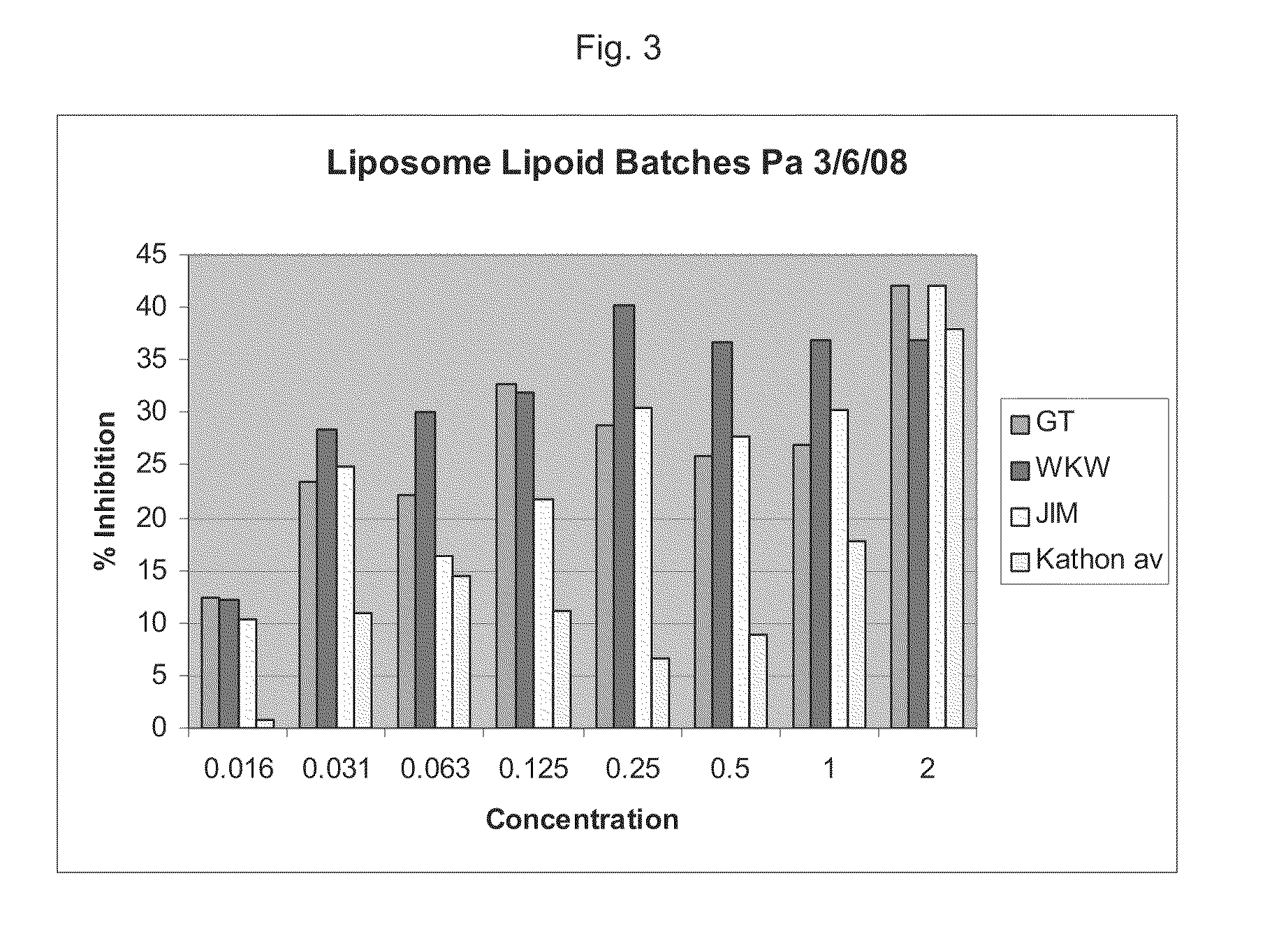 Isothiazolin biodelivery systems