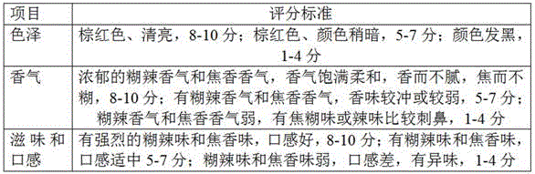 Fried-pepper-flavored oil, fried-pepper-flavored soybean cake, and their making methods