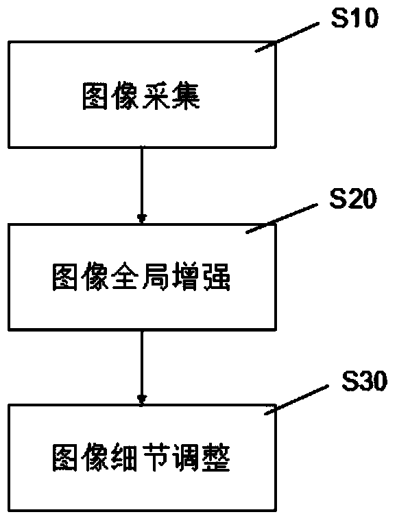 Image defogging method