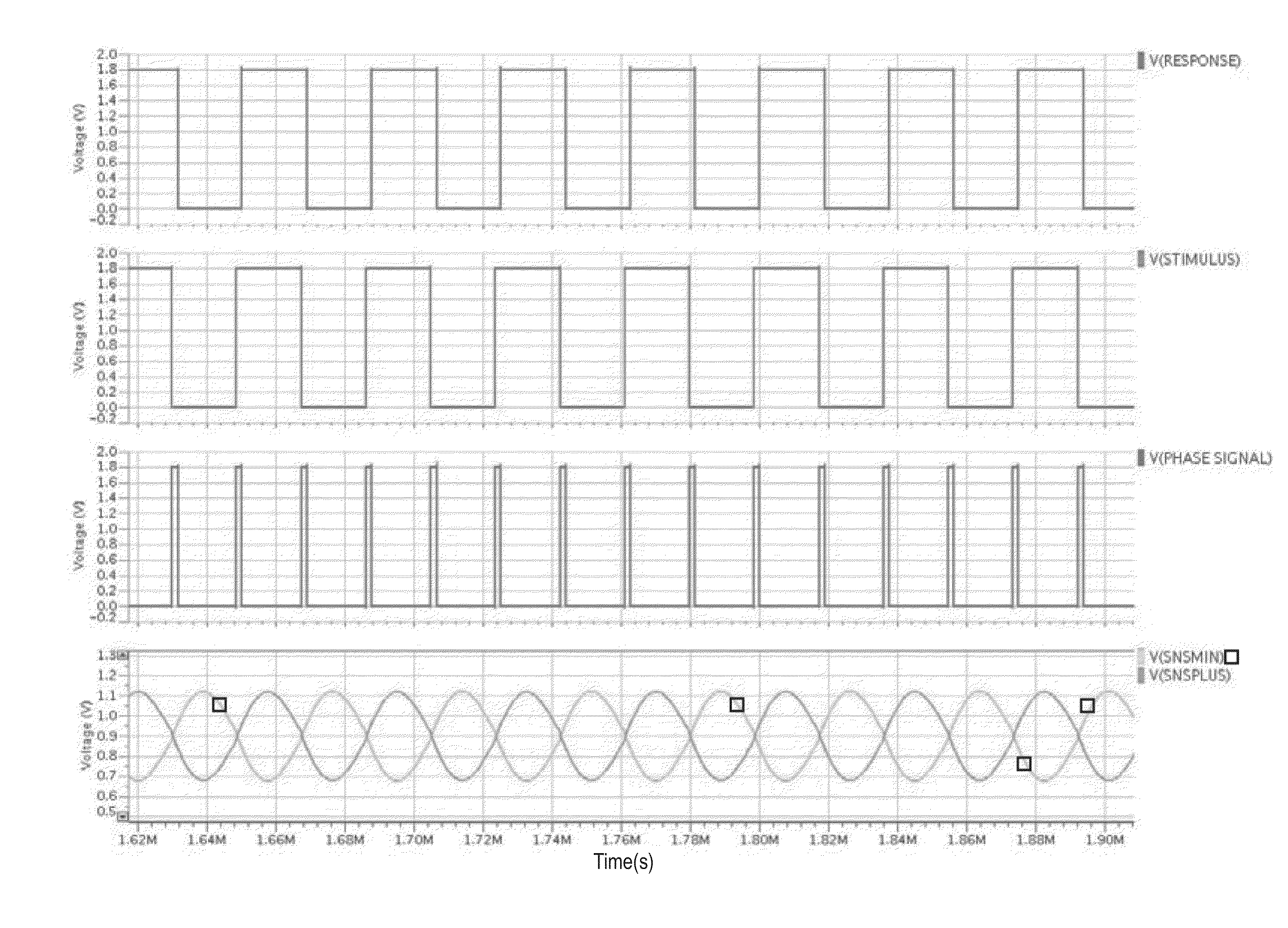 Method and circuit for determining resonant frequencies of a resonant device