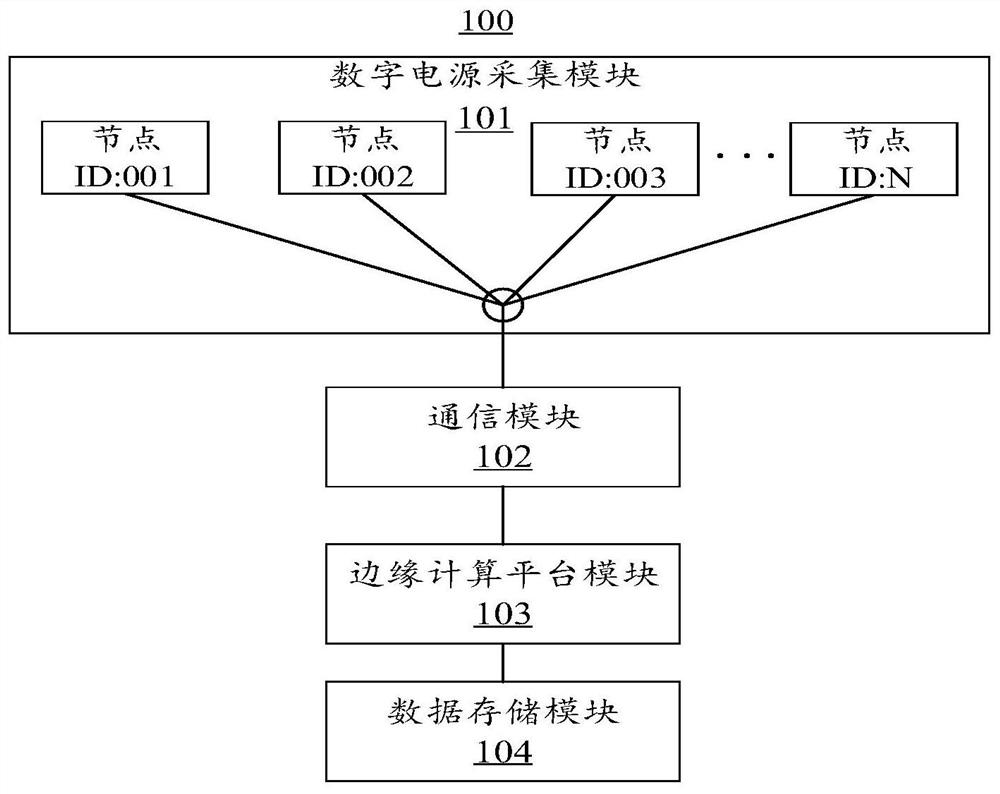 High-energy synchrotron radiation light source magnet power supply fault identification system