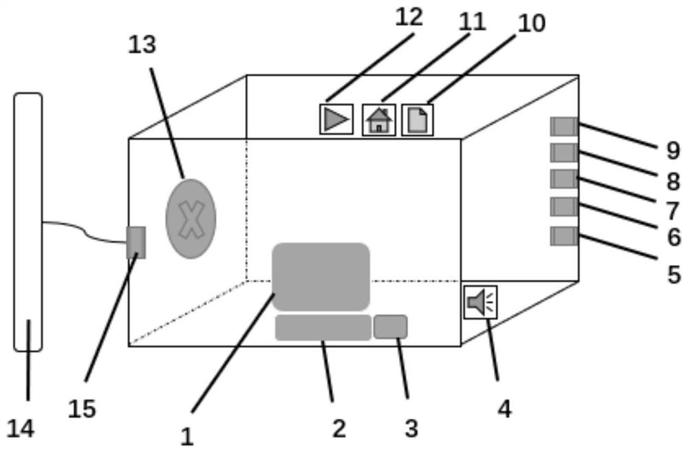 High-energy synchrotron radiation light source magnet power supply fault identification system