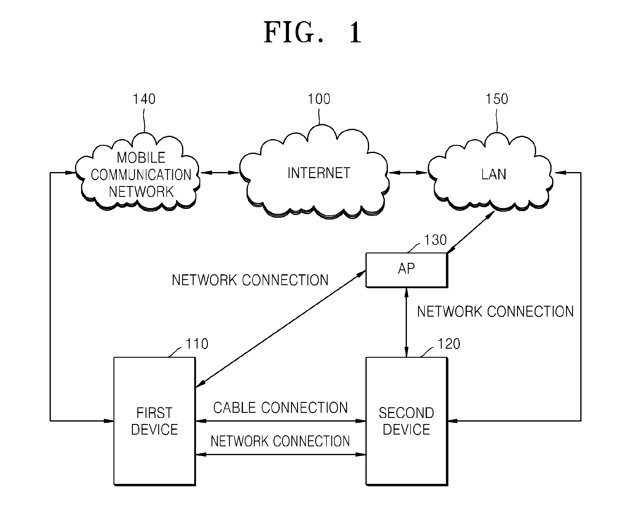 Method and apparatus for sharing internet connection based on automatic configuration of network interface