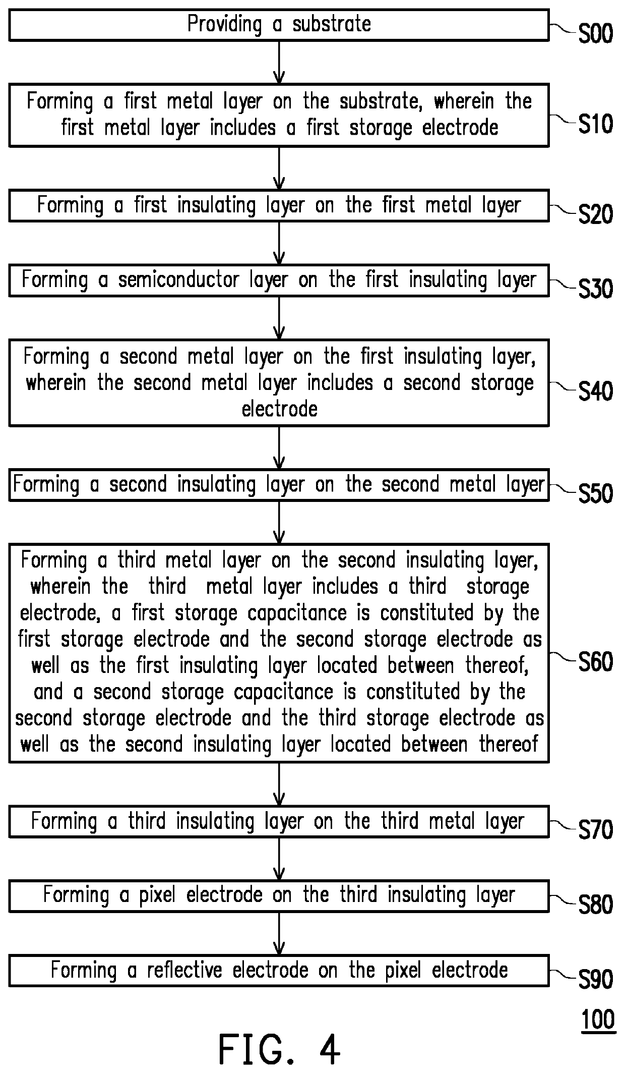 Manufacturing method of display panel