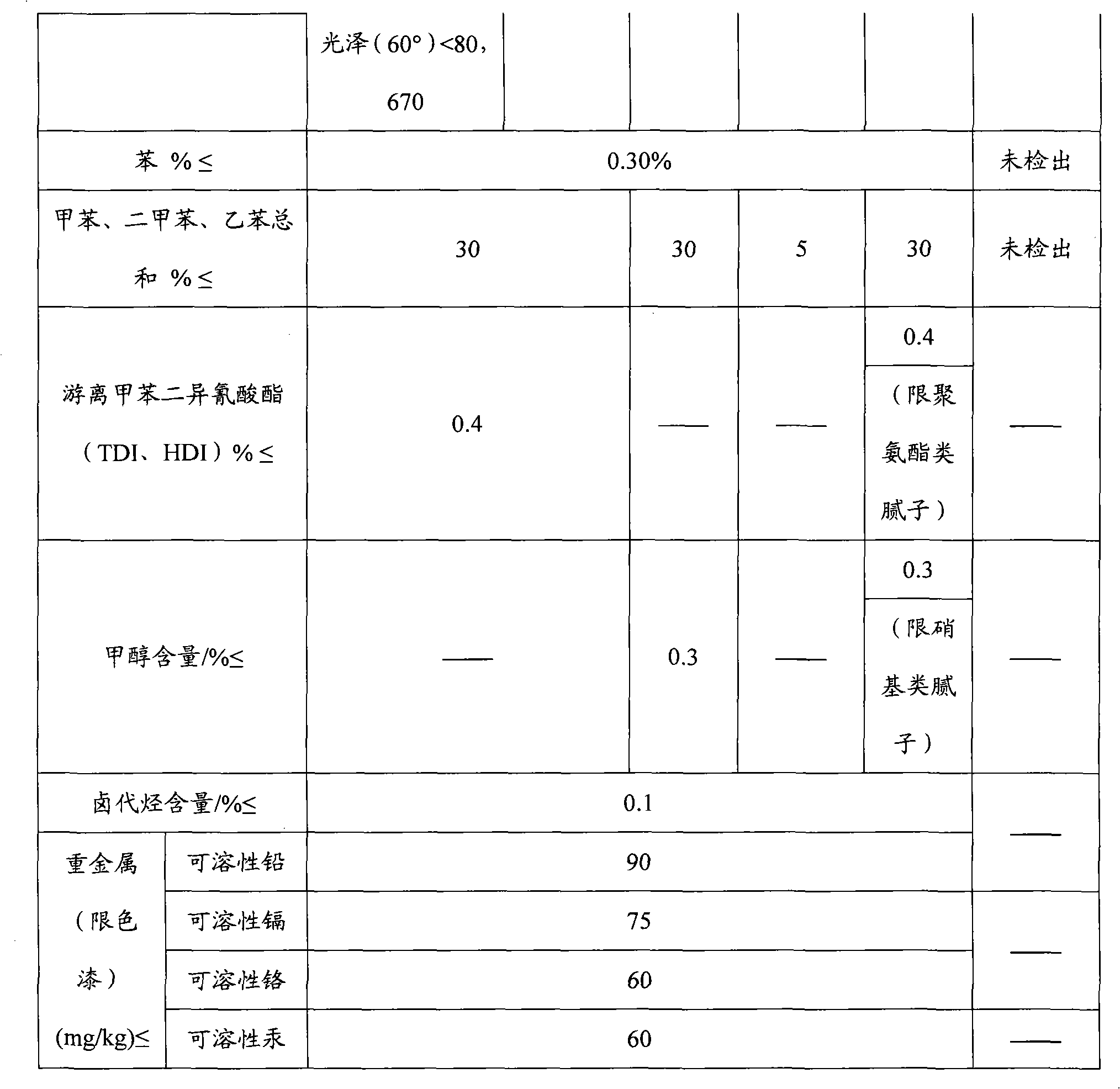 Hard wax oil and preparation method thereof