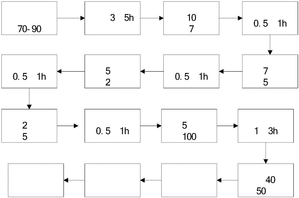 Drying method of current transformer coil