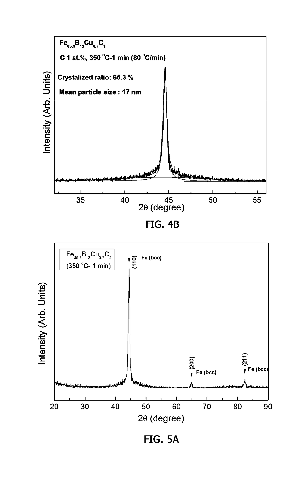 Fe-BASED SOFT MAGNETIC ALLOY, MANUFACTURING METHOD THEREFOR, AND MAGNETIC PARTS USING Fe-BASED SOFT MAGNETIC ALLOY