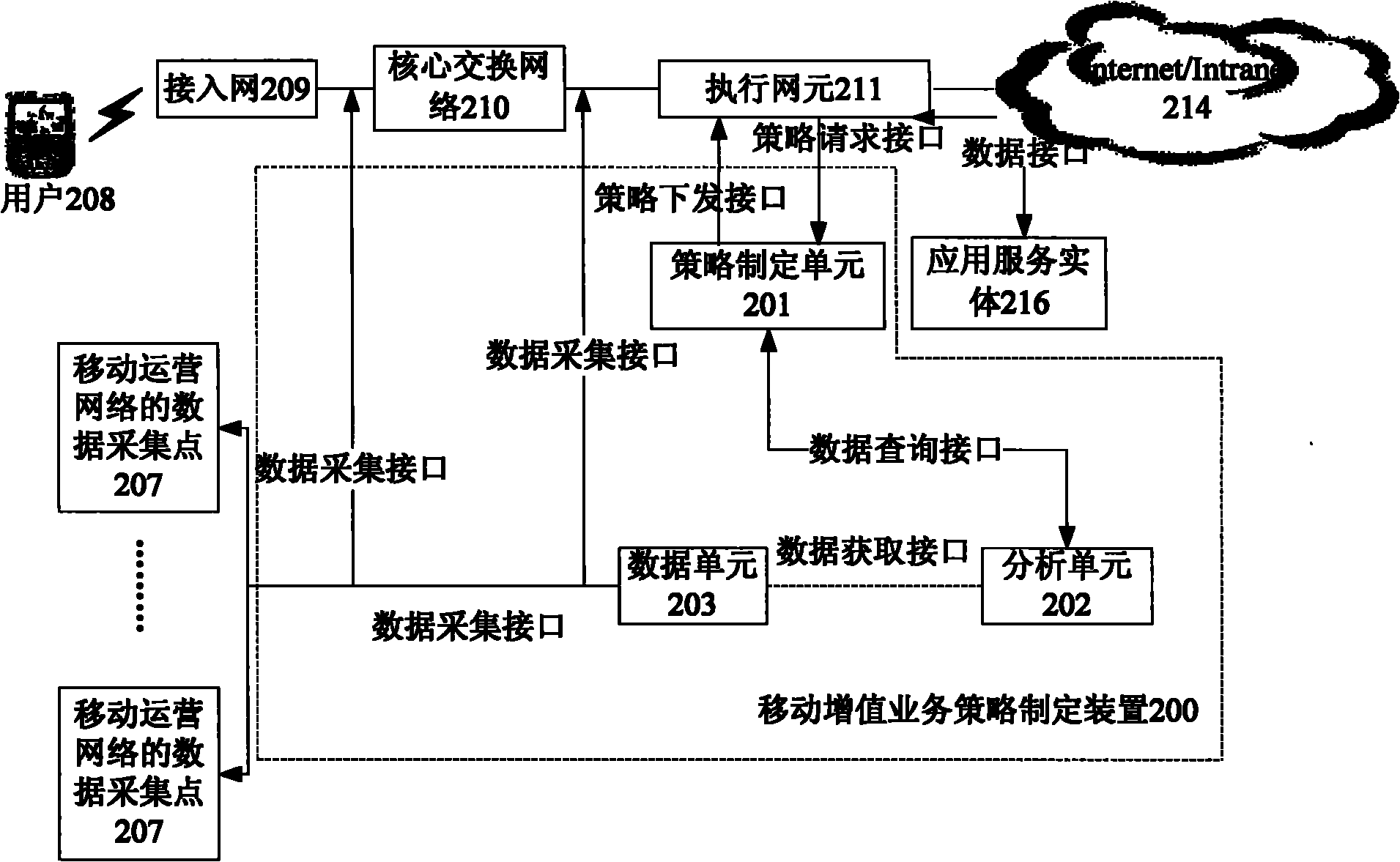 Method for establishing access control strategy of mobile value-added service and related device and system