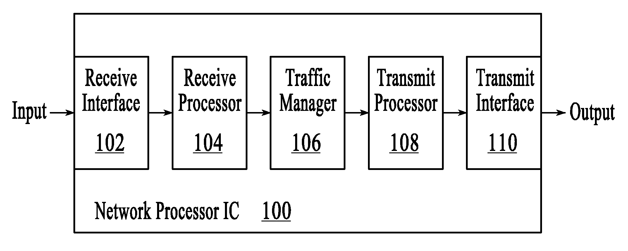 Highly-scalable hardware-based traffic management within a network processor integrated circuit