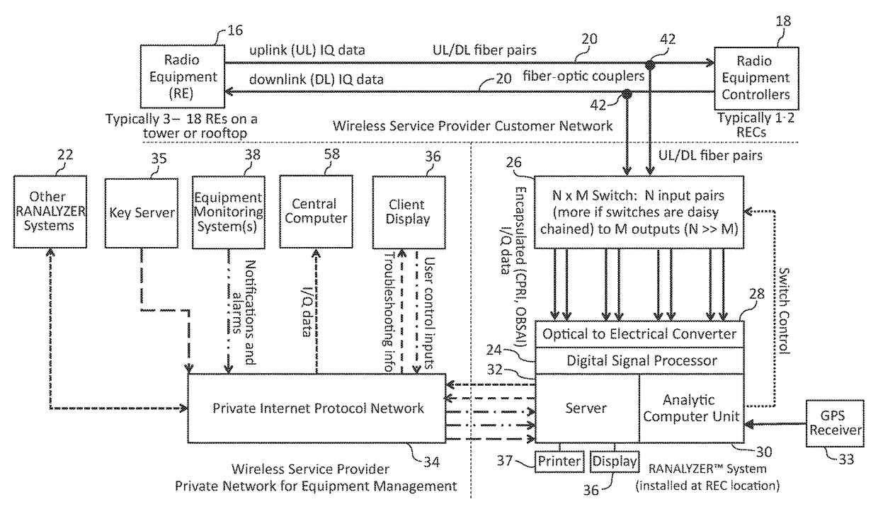 Method and apparatus for the detection of distortion or corruption of cellular communication signals