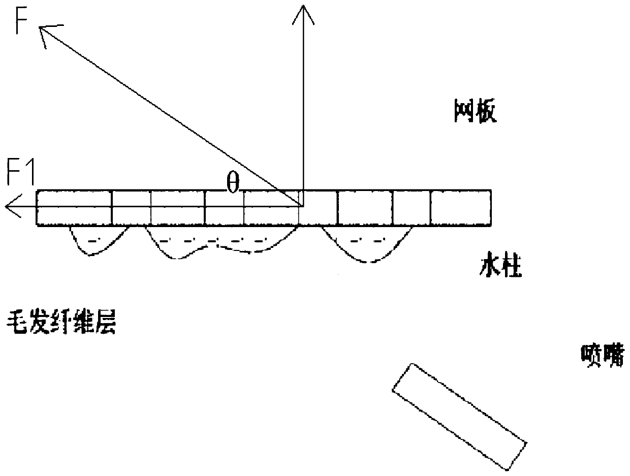 Method for grating trash-holding treatment