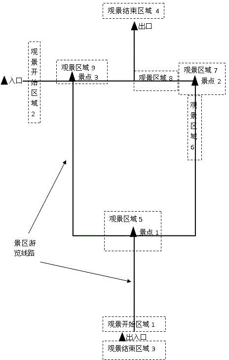 Guide information trigger method based on scenery-viewing area in global positioning system (GPS) intelligent guide system