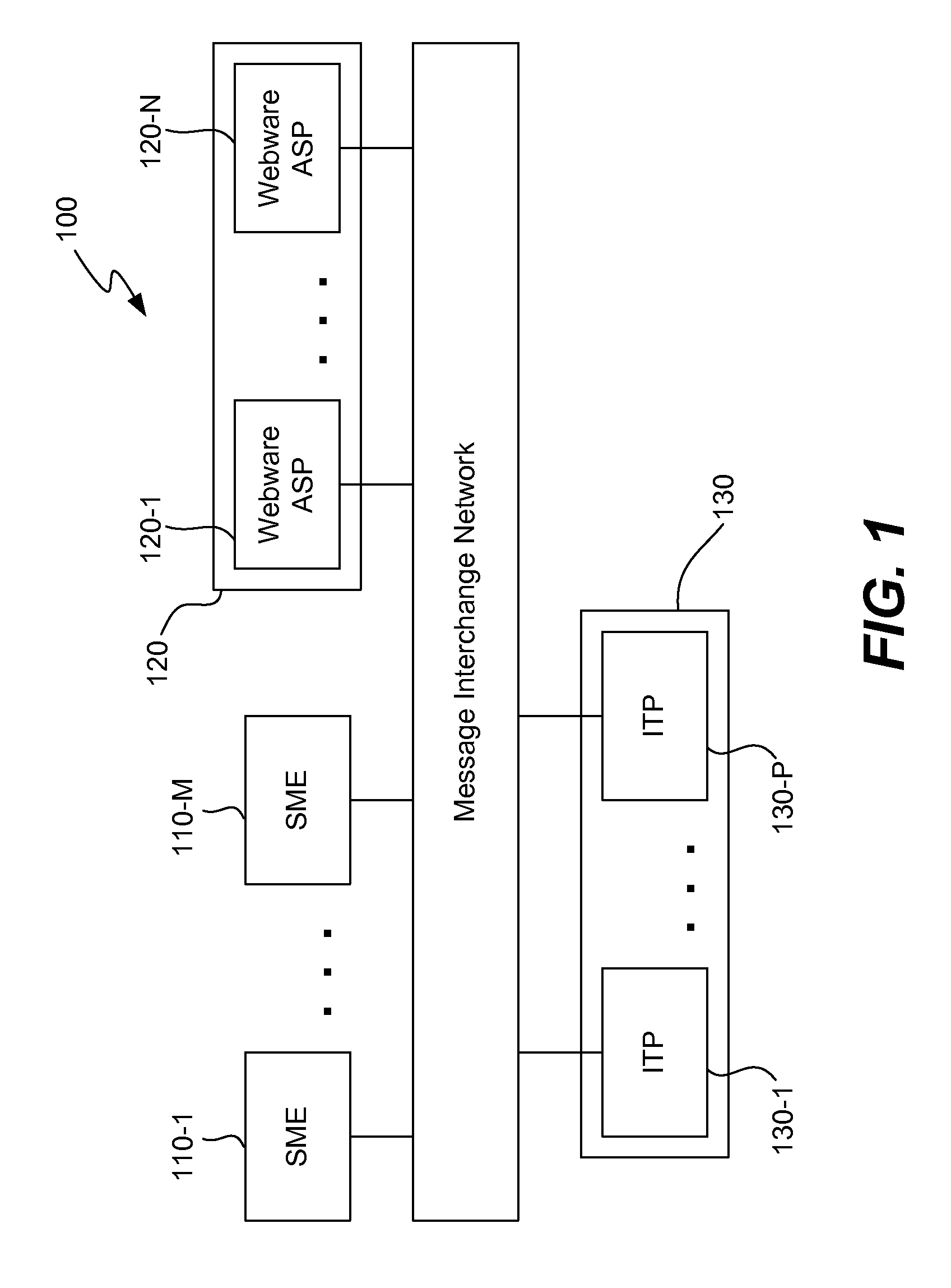 Apparatus and methods for managing messages sent between services