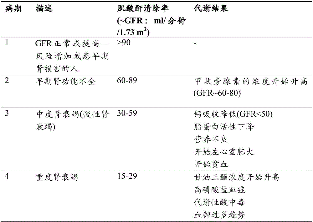 Ferric citrate for reducing cardiac failure in chronic kidney disease patients