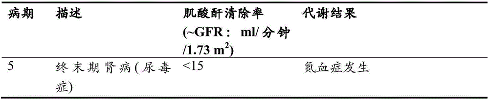 Ferric citrate for reducing cardiac failure in chronic kidney disease patients