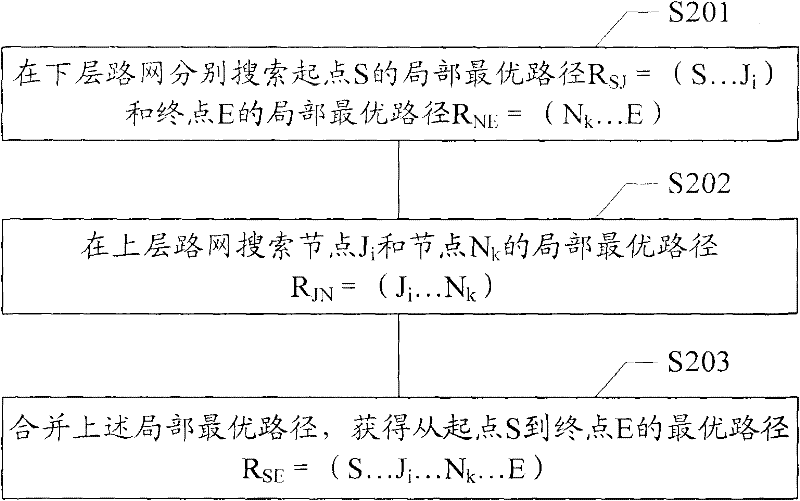 Hierarchical road network-based path search method and device