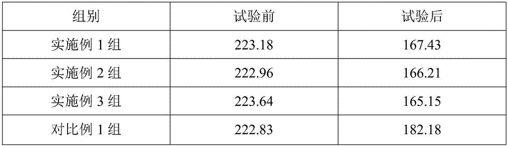 Fair-skinned, bright and white facial mask and preparation method thereof