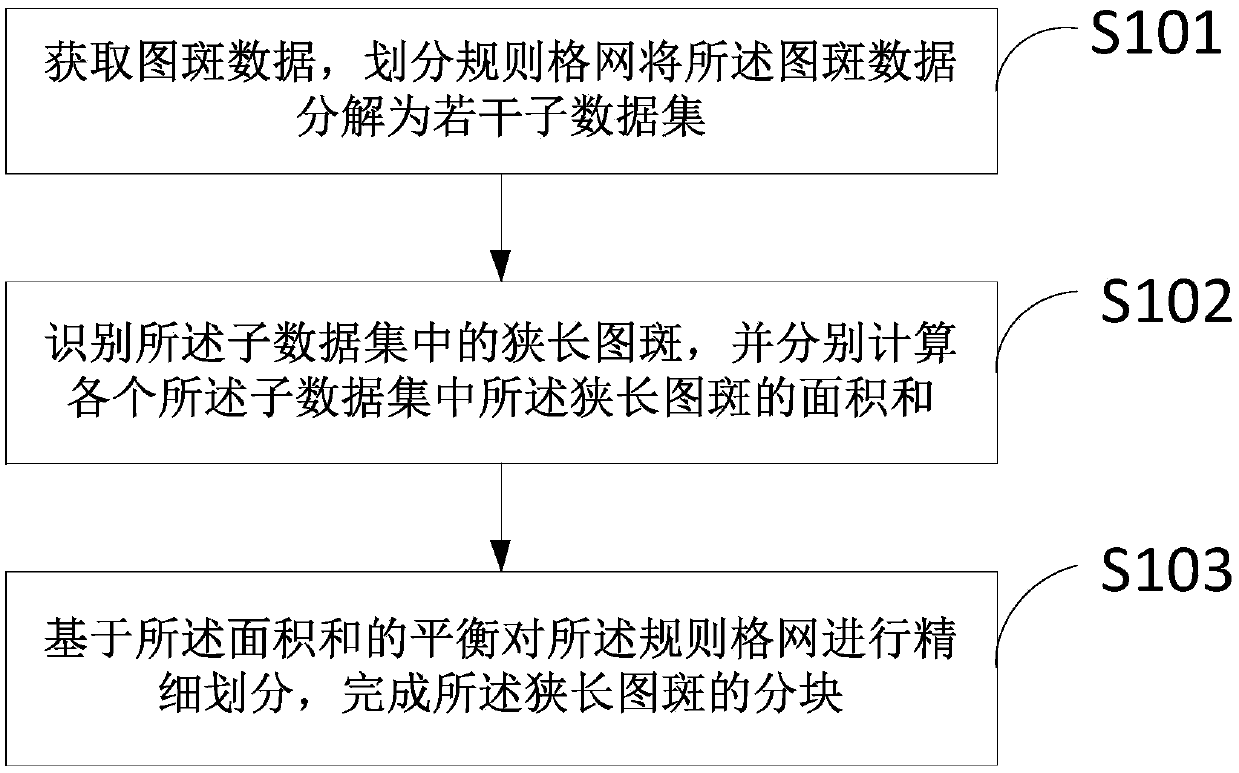 Long and narrow map spot partitioning method and device, computer equipment and storage medium