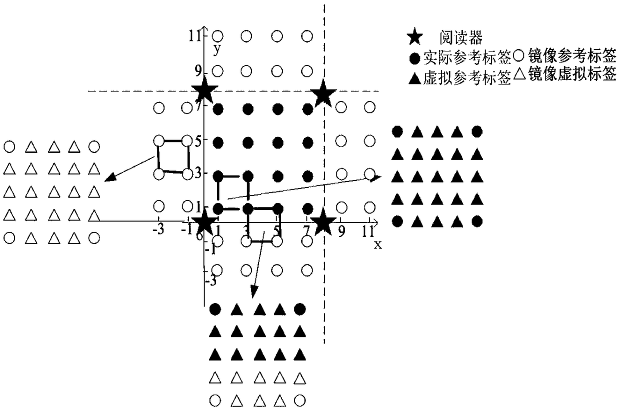 RSSI (received signal strength indicator) indoor positioning method introducing dynamic threshold value