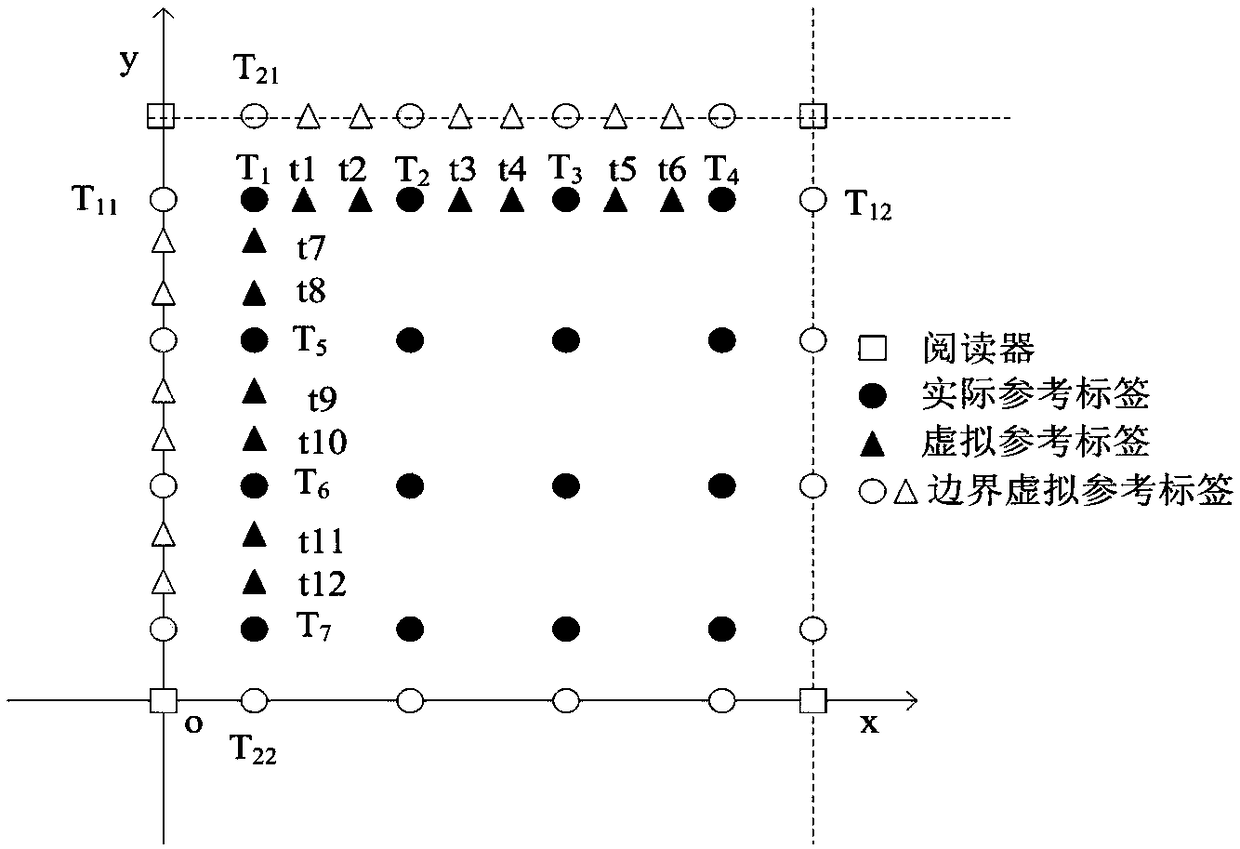 RSSI (received signal strength indicator) indoor positioning method introducing dynamic threshold value