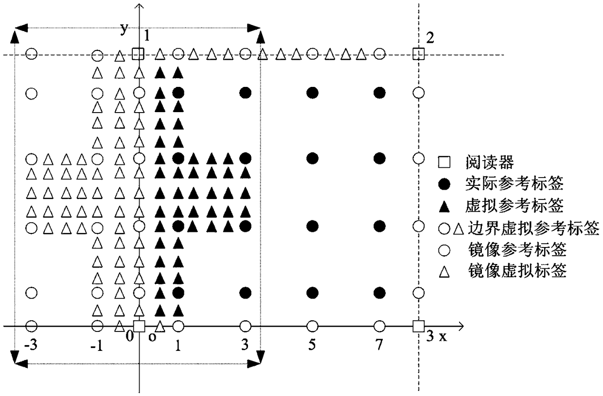 RSSI (received signal strength indicator) indoor positioning method introducing dynamic threshold value