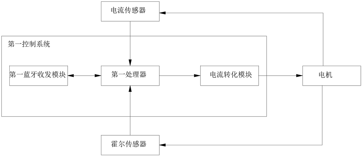 Control system of electric remote control tool based on bluetooth communication