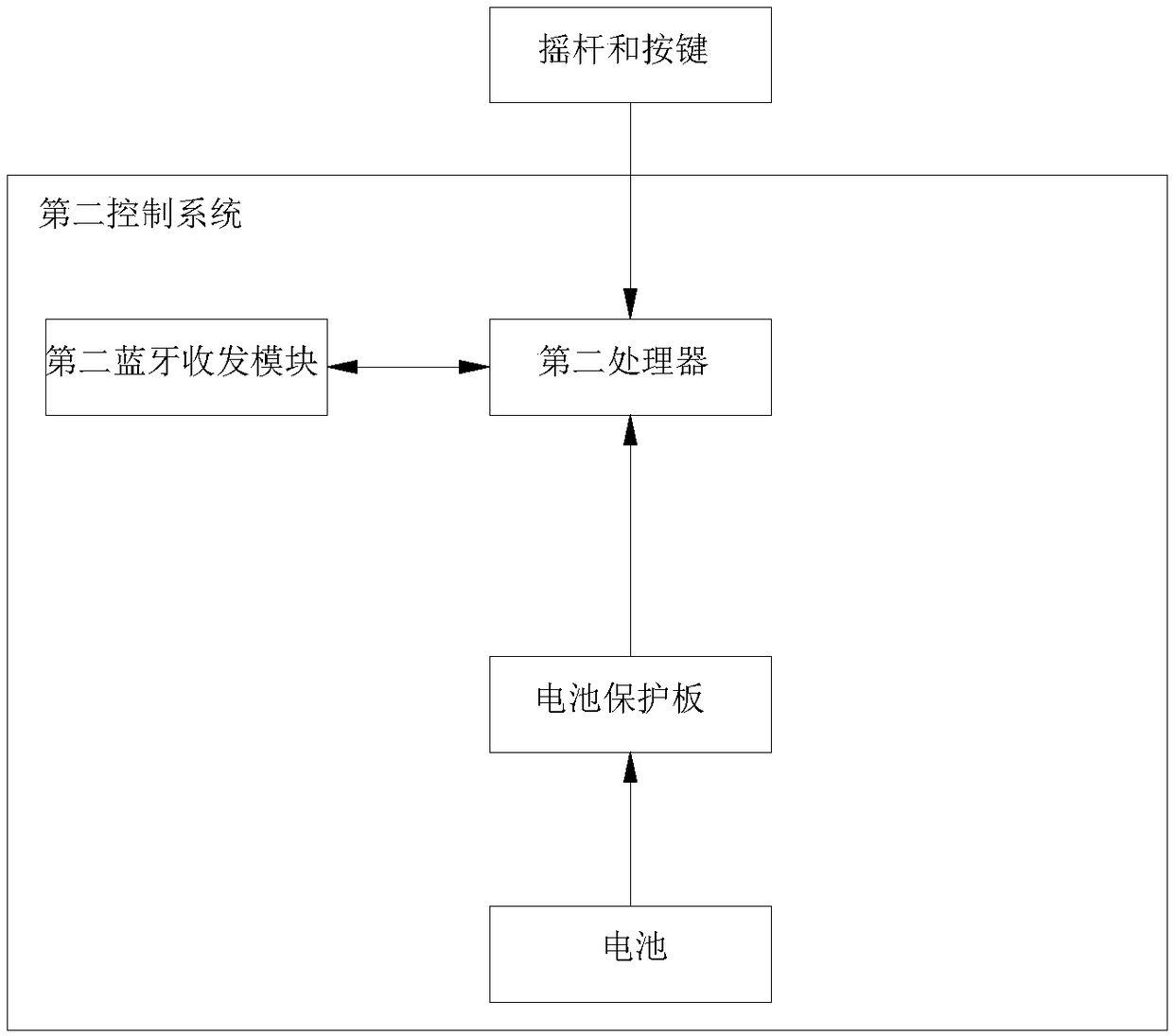 Control system of electric remote control tool based on bluetooth communication