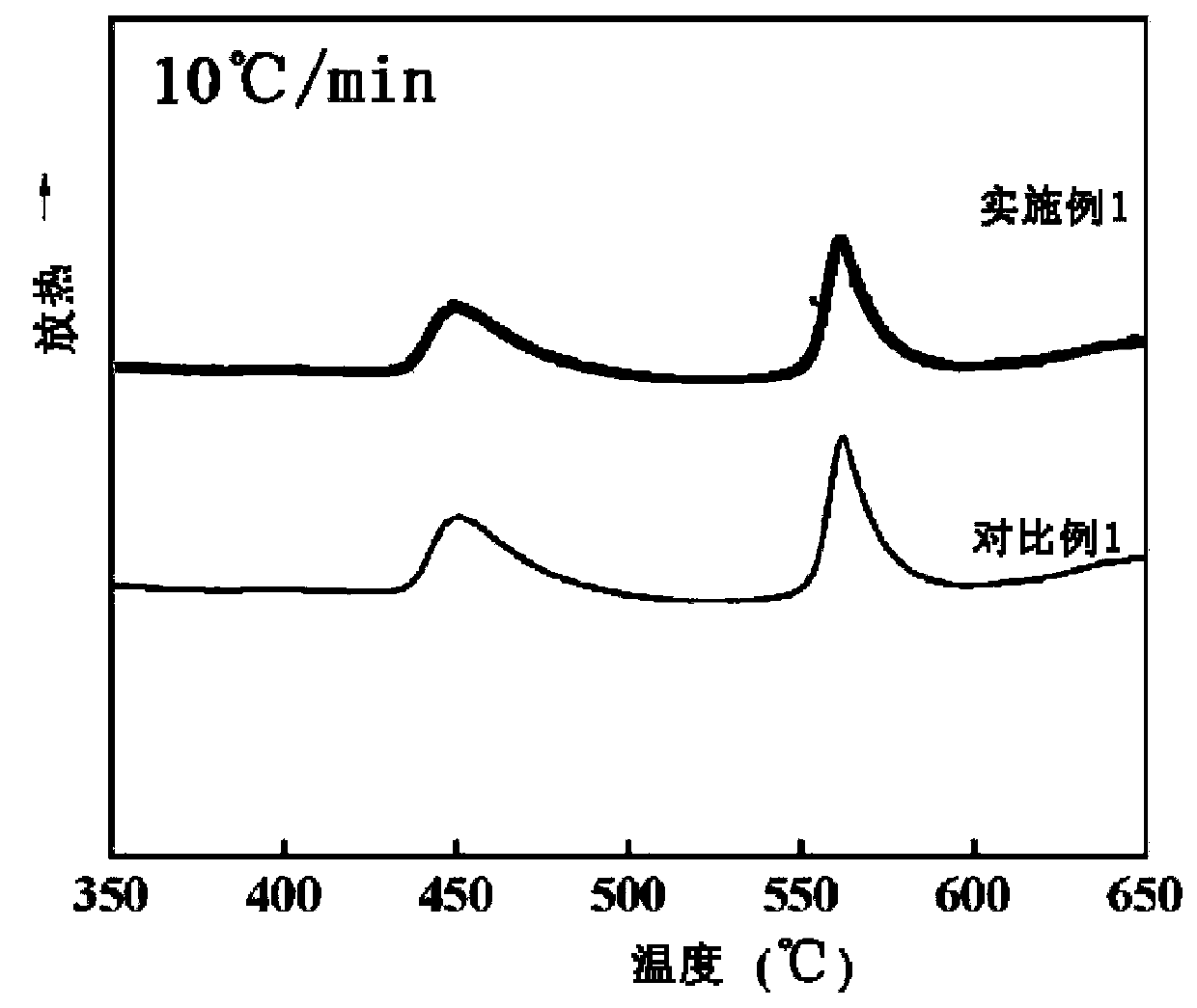 Amorphous nanocrystalline soft magnetic material and preparation method and application thereof, amorphous strip, amorphous nanocrystalline strip and amorphous nanocrystalline magnetic sheet