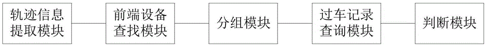 Operation detection method and device for front-end monitoring devices based on track information