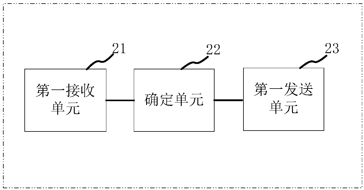 File uploading methods and devices based on CDN (Content Delivery Network) and server