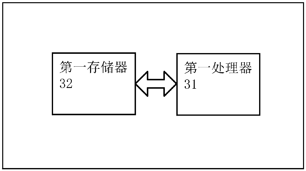 File uploading methods and devices based on CDN (Content Delivery Network) and server