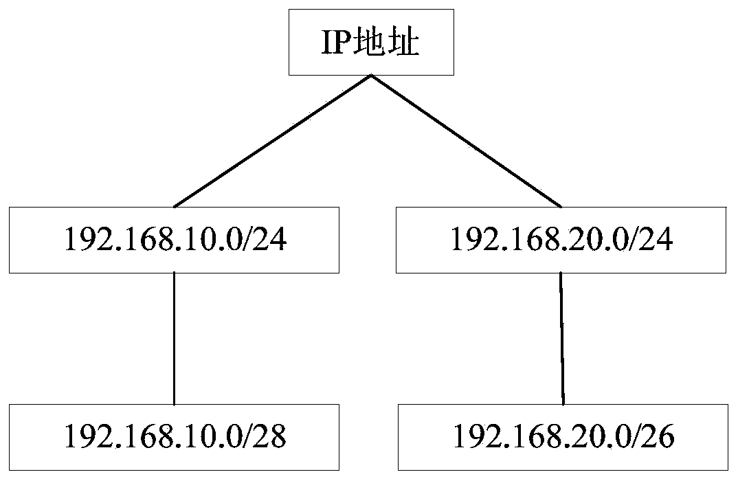 Strategy information analysis method and device for gateway equipment